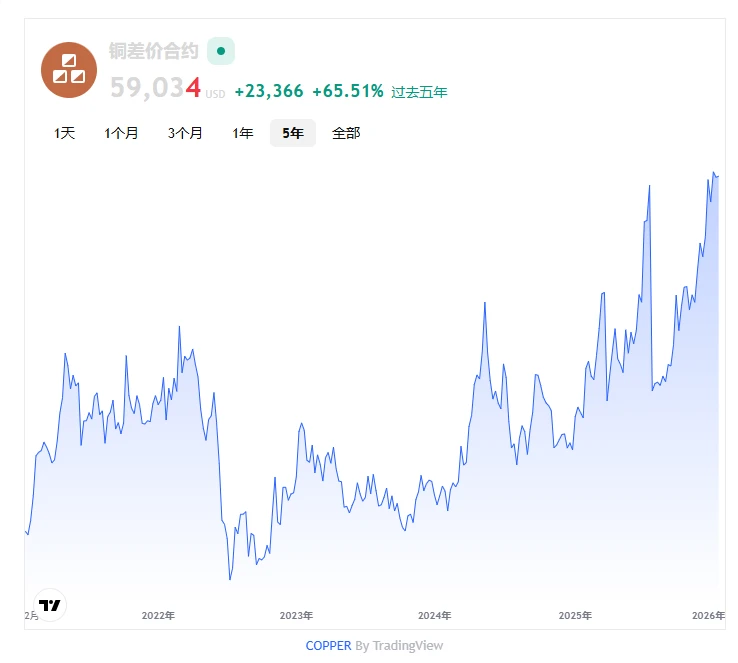 Copper price2 Copper price2